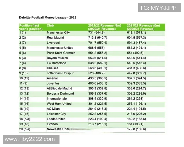 足球明星的报价究竟是年薪还是其他形式的收入解析